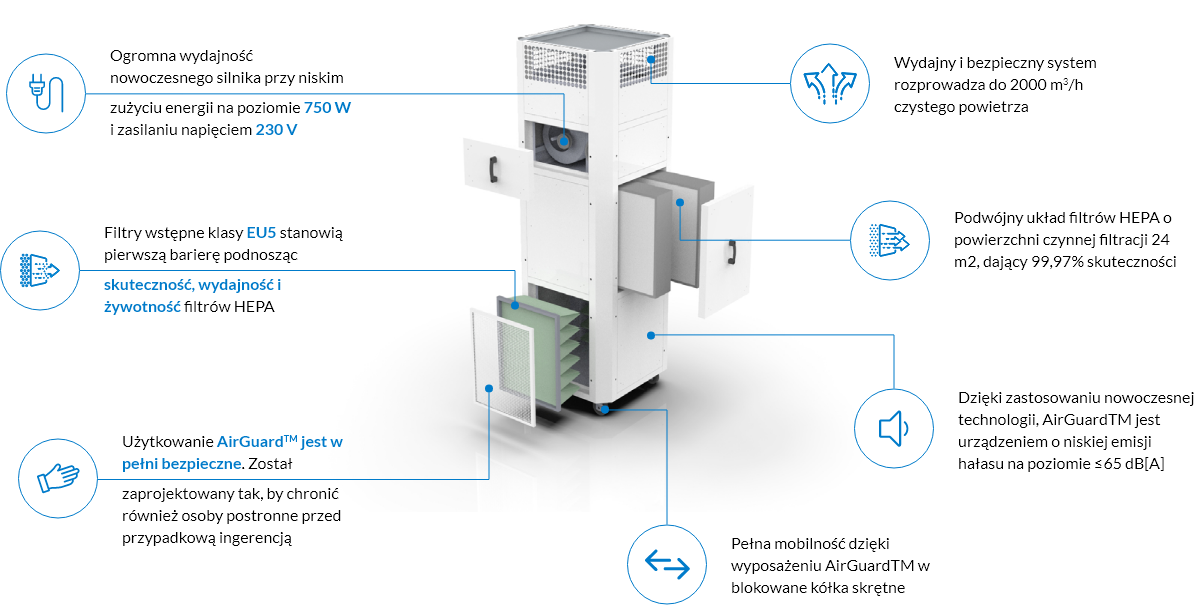 Dane techniczne oczyszczacza powietrza